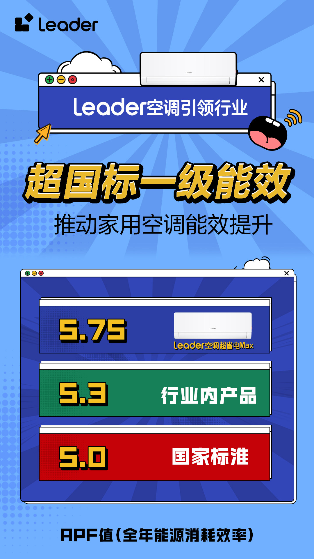 Leader空调即将开启APF6+时代龙8体育入口省电技术响应绿色节能大势