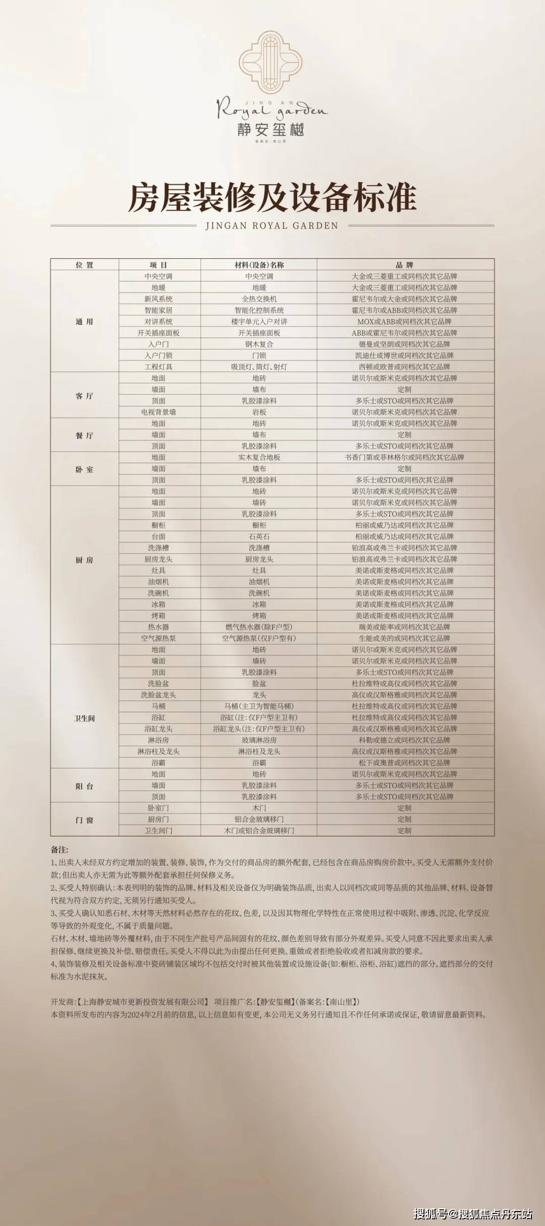 静安玺樾)首页网站-楼盘详情-户型配套头号玩家龙八国际网址静安玺樾(2024(图31)