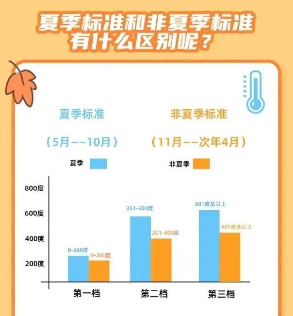 紧急通知！西胪电价有变化…龙8国际电子游戏娱乐平台