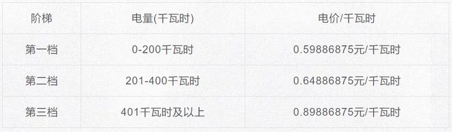 紧急通知！西胪电价有变化…龙8国际电子游戏娱乐平台(图2)