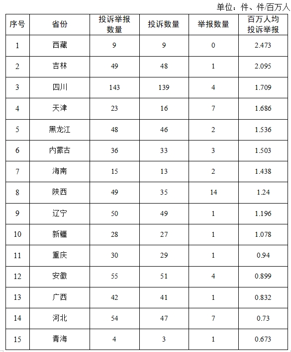 投诉举报办理情况及典型案例通报（2024年第8期）龙8国际点此进入国家能源局12398能源监管热线(图5)