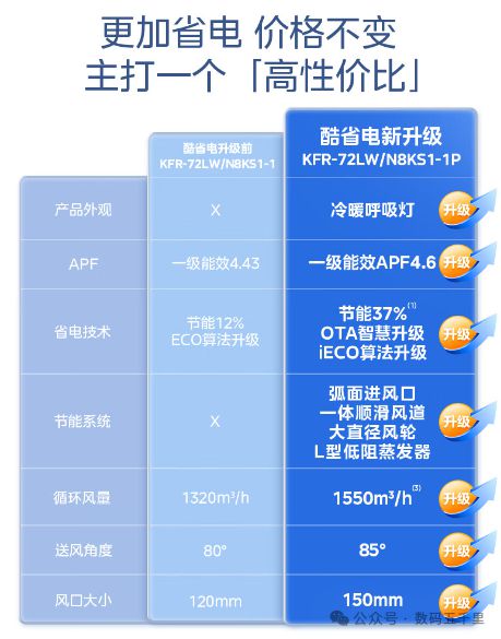 澎湃风量智能生活从此开始！龙8游戏进入美的酷省电空调(图1)