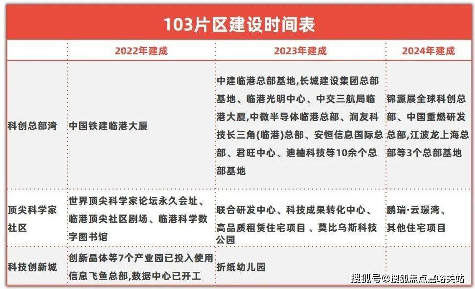 25鹏瑞云璟湾楼盘评测_售楼处｜最新价格｜配套户型龙8国际唯一网站鹏瑞云璟湾(售楼处)首页网站-20(图3)